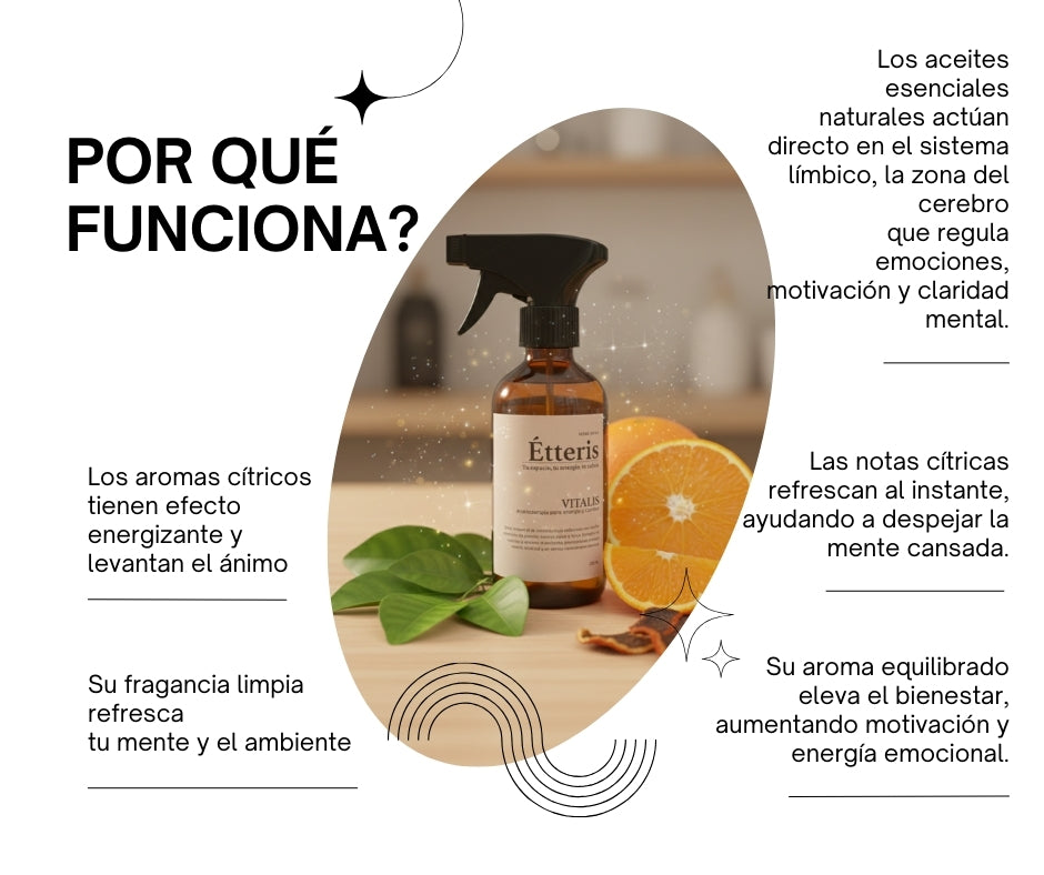 Étteris Vitalis - Home Spray Premium de Aromaterapia (250 ml) para Energía y Claridad