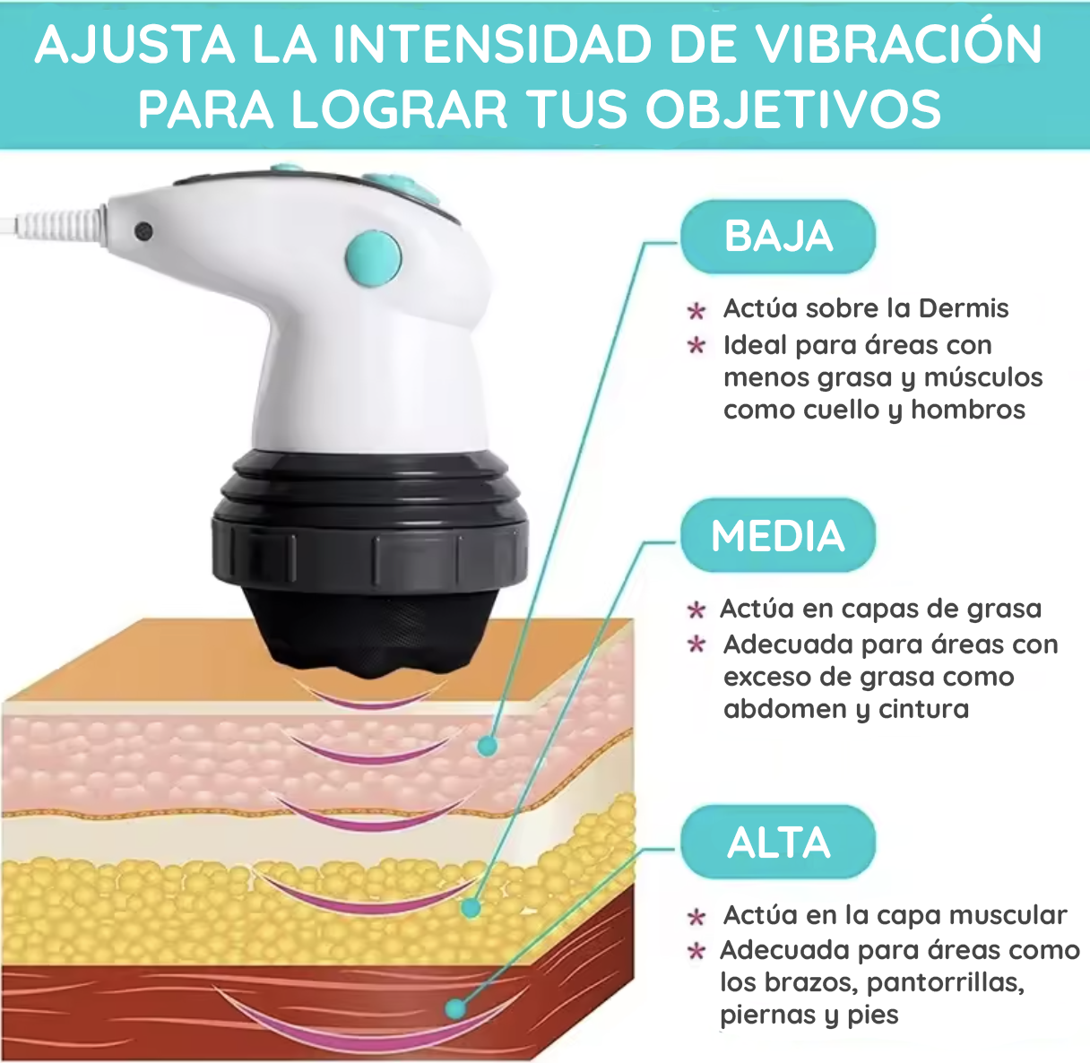 masajeador reductor celulitis linfatico anticelulitis
